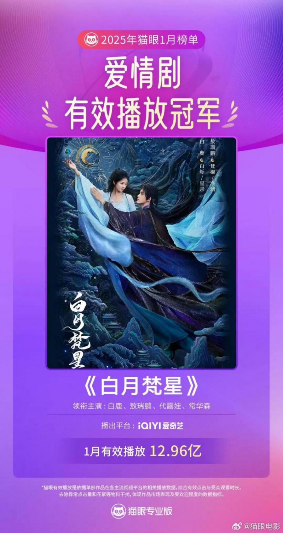 《白月梵星》有效播放量破15亿