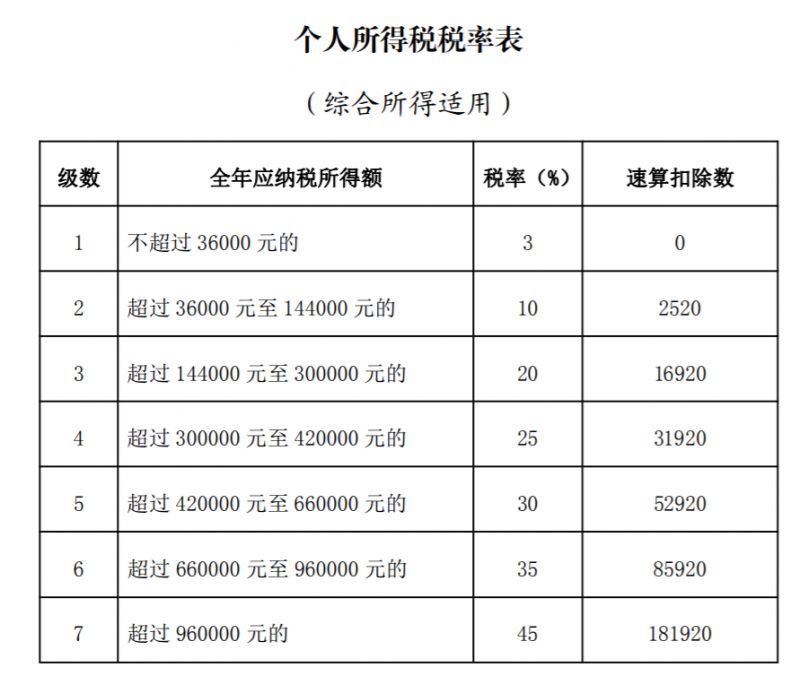 @纳税人 这笔钱别忘领