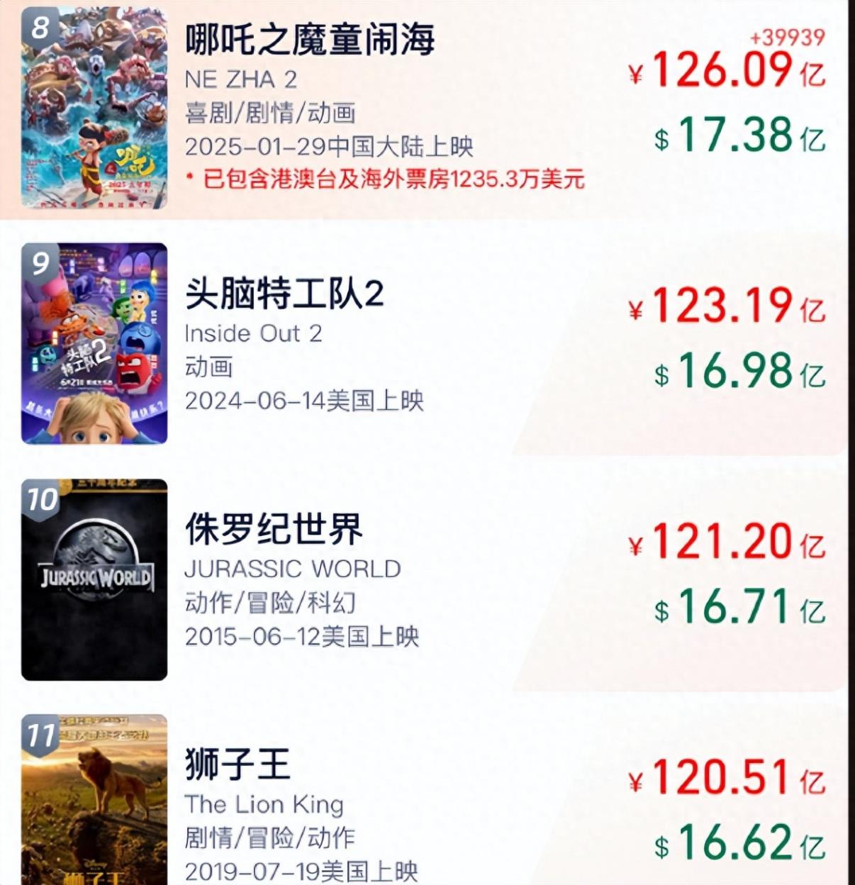 影博《哪吒2》IMAX厅票被炒至千元