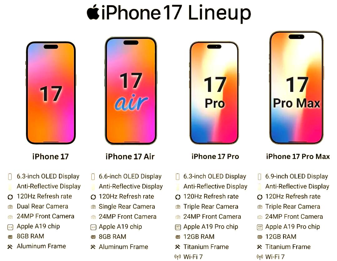 iPhone17屏幕尺寸或全线增大