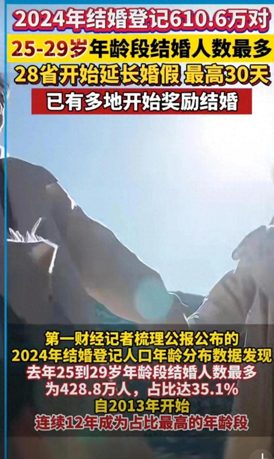 2025年上半年结婚登记353.9万对