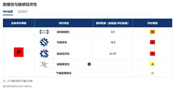 新势力吹爆的大压铸 老牌车企却不认可？